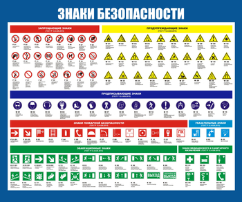 С50 Стенд знаки безопасности (1200х1000 мм, пластик ПВХ 3 мм, алюминиевый багет золотого цвета) - Стенды - Стенды по охране труда - Магазин охраны труда Протекторшоп