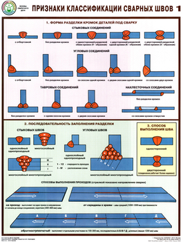 S60 признаки классификации сварных швов (ламинированная бумага, a2, 3 листа) - Охрана труда на строительных площадках - Плакаты для строительства - Магазин охраны труда Протекторшоп