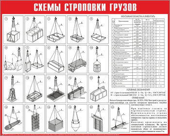 Схема строповки ст12 (1000х800мм) - Охрана труда на строительных площадках - Схемы строповки и складирования грузов - Магазин охраны труда Протекторшоп