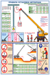 ПС47 Правила установки автокранов (ламинированная бумага, А2, 2 листа) - Плакаты - Строительство - Магазин охраны труда Протекторшоп